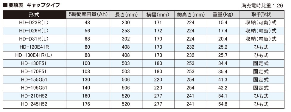 G&Yu HD-D31L PRO HEAVY-D 集配車 カーバッテリー 三菱 デリカ KR-SKF2VM バッテリー 自動車 交換用 送料無料_画像2