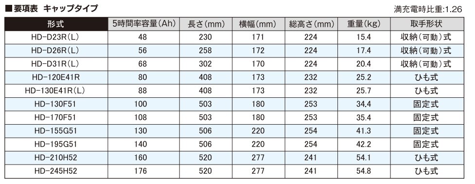 G&Yu HD-D26R PRO HEAVY-D 集配車 カーバッテリー トヨタ タウンエーストラック(M70) KJ-CM70 バッテリー 自動車 交換用 送料無料_画像2