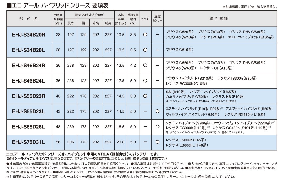 ハリアー ハイブリッド DAA-AVU65W バッテリー交換 EHJ-S55D23R エコR HV トヨタ TOYOTA GSユアサ_画像2