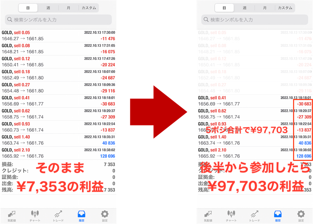 MT4 FX.仮想通貨CFD トレードコピーツール 自動売買EA口座縛り MT4 FX.仮想通貨CFD トレードコピーツール 自動売買EA口座縛り