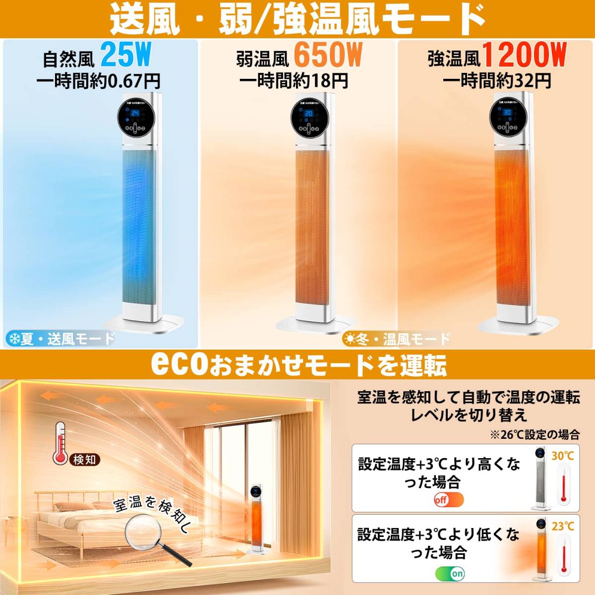 最新作の 扇風機 セラミックヒーター 電気ストーブ 電気ヒーター 夏冬