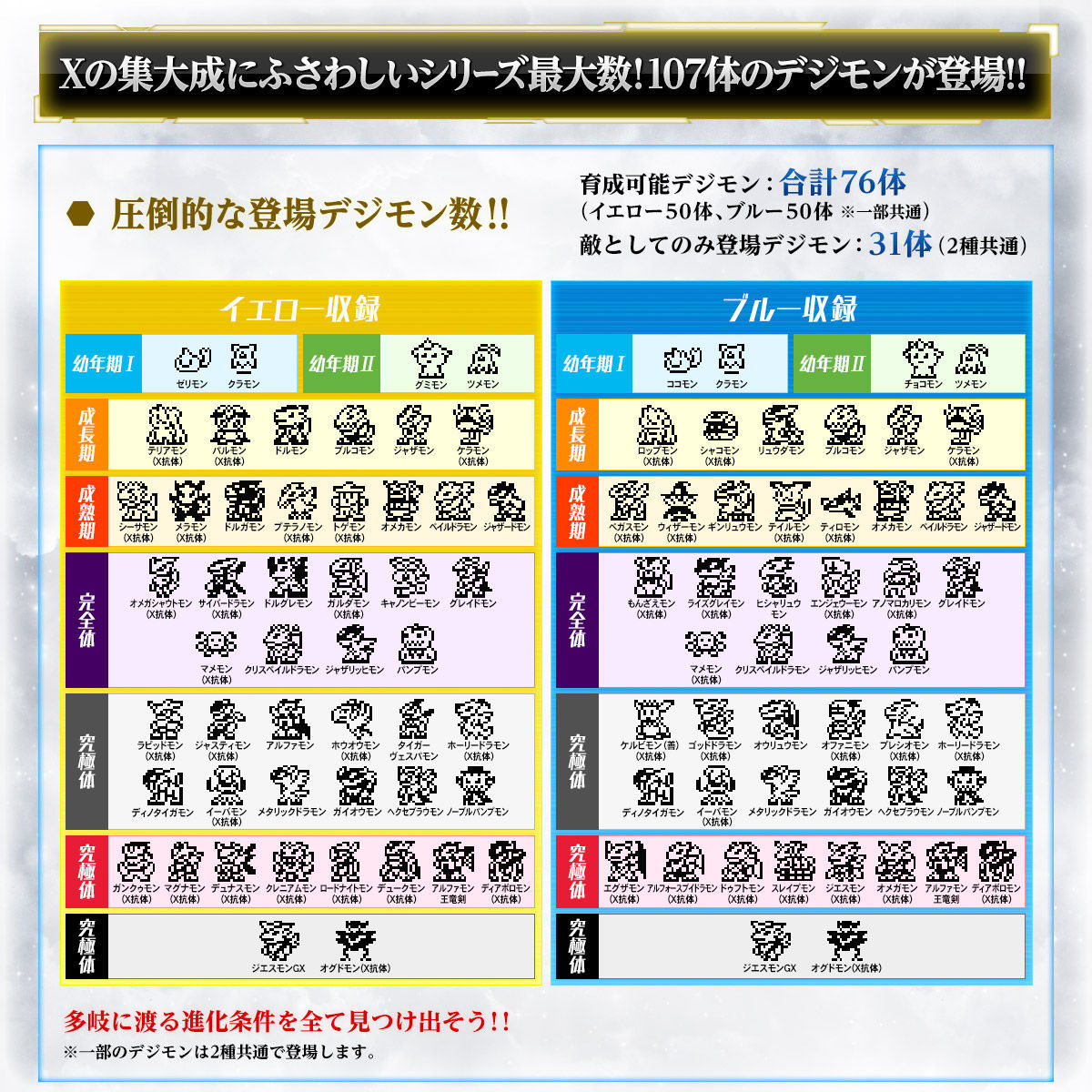 未開封新品 デジタルモンスターX Ver 3 イエロー&ブルー 2種 未開封新品 デジタルモンスターX Ver 3 イエロー&ブルー 2種