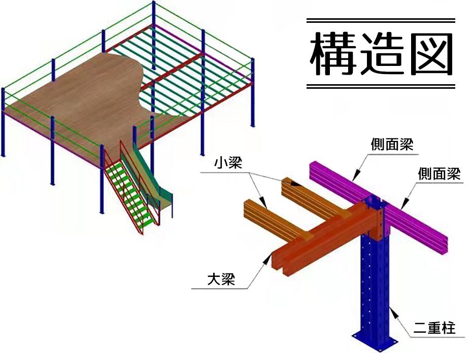 倉庫中2階 オーダーメイド製作 約30日前後納品可能 倉庫 軽量鉄骨 倉庫中2階 オーダーメイド製作 約30日前後納品可能 倉庫 軽量鉄骨