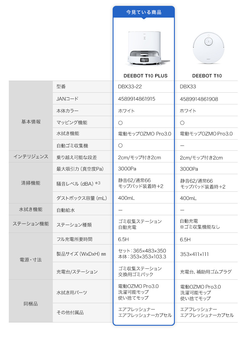  новый товар нераспечатанный eko задний sDEEBOT T10 PLUS DBX33-22( белый ) ECOVACS гарантия производителя робот пылесос 