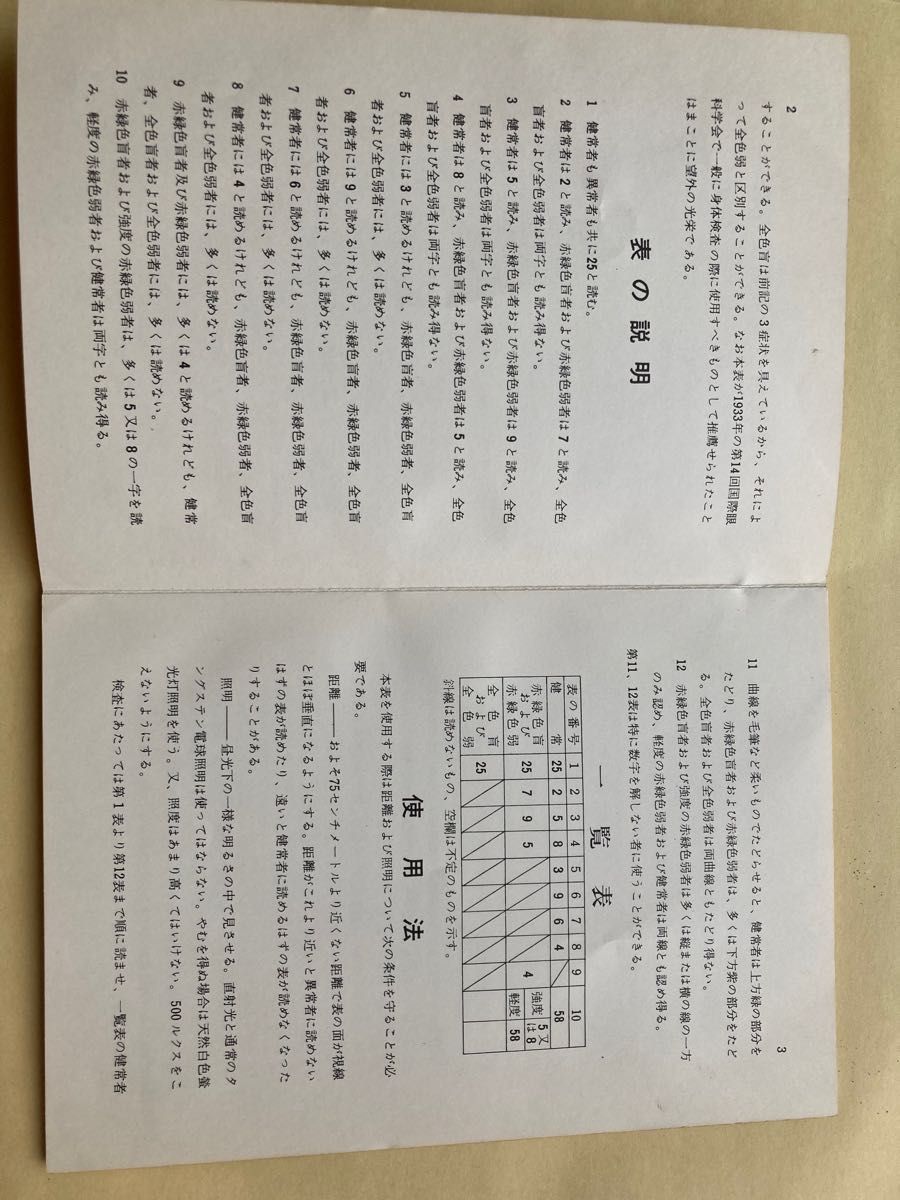 古書☆医学博士石原忍考案 学校用色覚異常検査表 