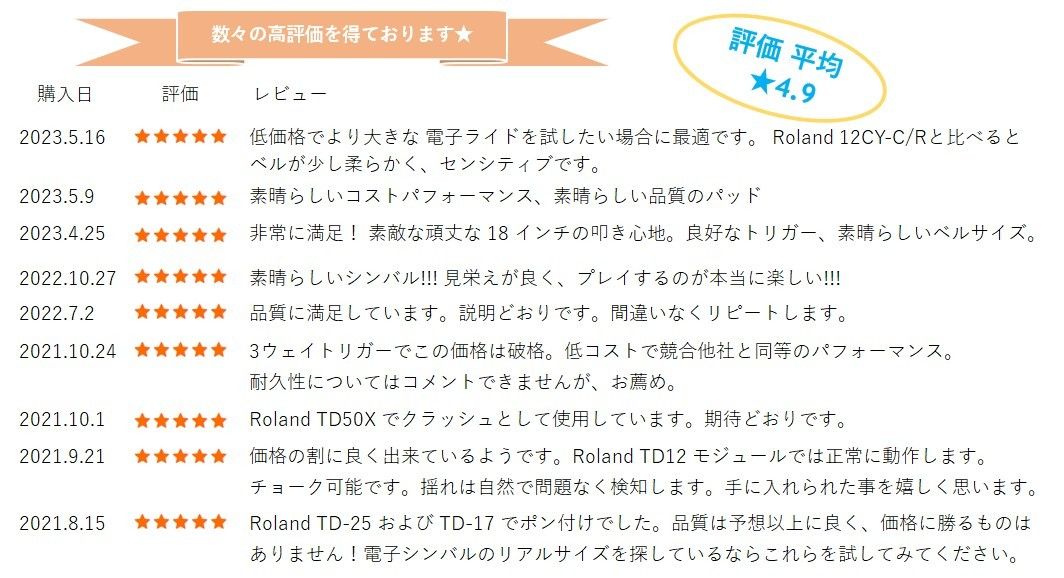 新品☆日本未発売☆Roland/ATV互換18inchライド aD-C18/CY-16R-T検討中