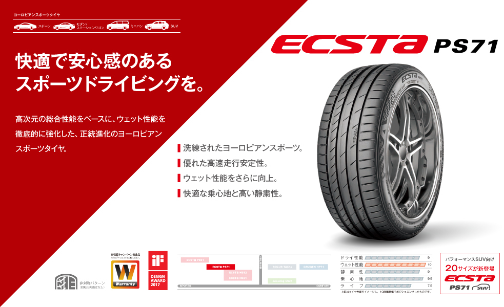 クムホタイヤ エクスタPS71 265/40R18 101Y XL 2本セット サマータイヤ KUMHO ECSTA PS71