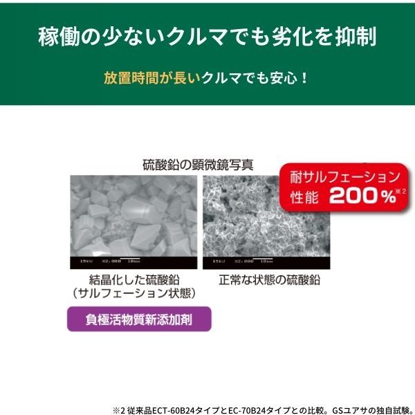 EC-44B19L GSユアサ バッテリー エコR スタンダード 寒冷地仕様 ミラ DBA-L285S ダイハツ カーバッテリー 自動車用 GS YUASA_画像3