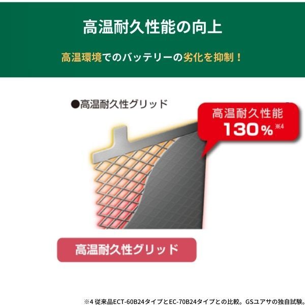 EC-60D23L GSユアサ バッテリー エコR スタンダード 寒冷地仕様 エスティマ DBA-GSR55W トヨタ カーバッテリー 自動車用 GS YUASA_画像4