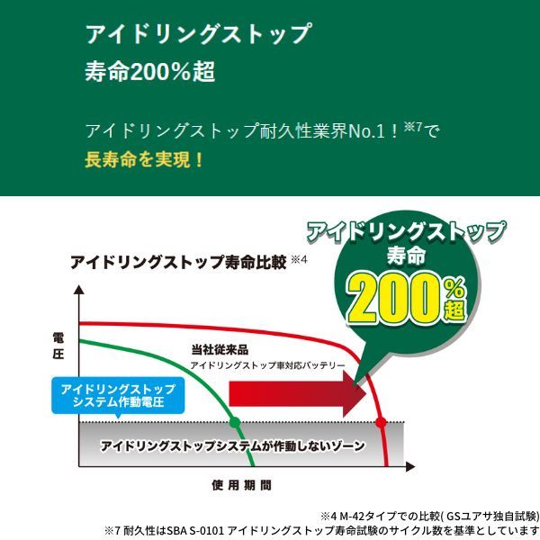 ER-M-42/55B20L GSユアサ バッテリー エコR レボリューション 標準仕様 ランサーセディアワゴン TA-CS5W ミツビシ カーバッテリー_画像3