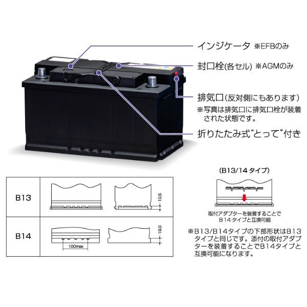 GYX-LN2-EFB GSユアサ バッテリー GYXシリーズ 寒冷地仕様 DS3 ABA-A5CHN01 シトロエン カーバッテリー 自動車用 GS YUASA_画像5