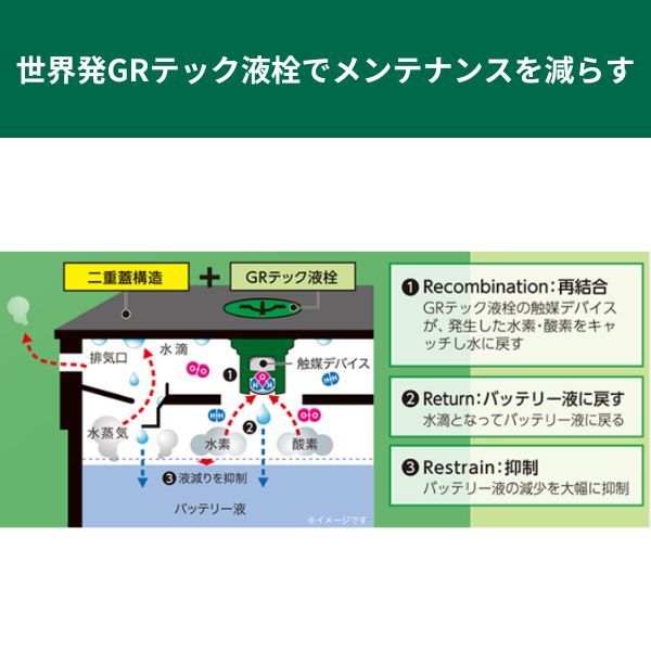 ENJ-375LN2 GSユアサ バッテリー エコR ENJ 寒冷地仕様 クラウン ハイブリッド 6AA-AZSH21 トヨタ カーバッテリー 自動車用 GS YUASA_画像2