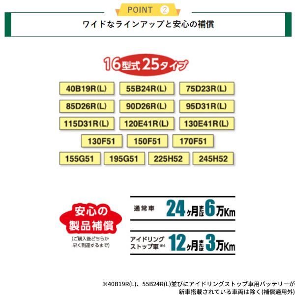 PRX-115D31R GSユアサ バッテリー プローダX 標準仕様 ハイエース バン U-LH113V トヨタ カーバッテリー 自動車用 GS YUASA_画像3