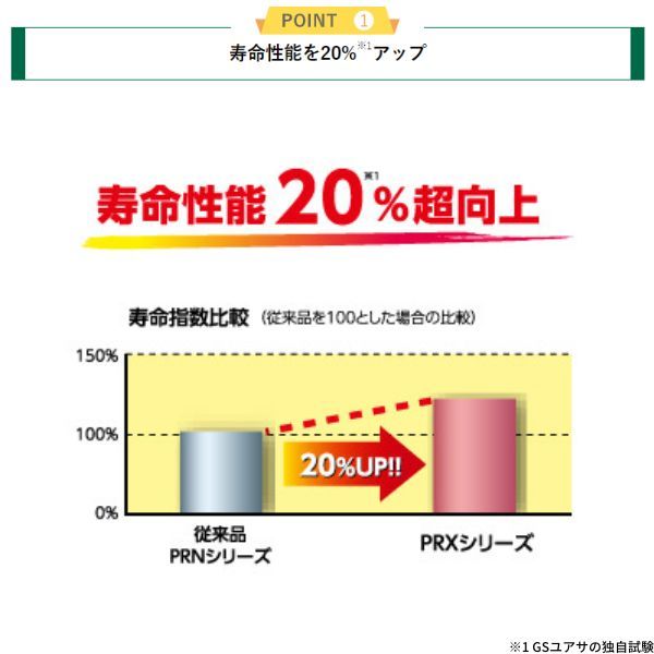 PRX-75D23L GSユアサ バッテリー プローダX 標準仕様 NT450アトラス TKG-FEA5W ニッサン カーバッテリー 自動車用 GS YUASA_画像2