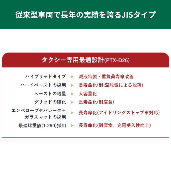 PTX-D26L GSユアサ バッテリー プローダタクシー 寒冷地仕様 クラウン セダン DBA-TSS10H トヨタ カーバッテリー 自動車用 GS YUASA_画像4