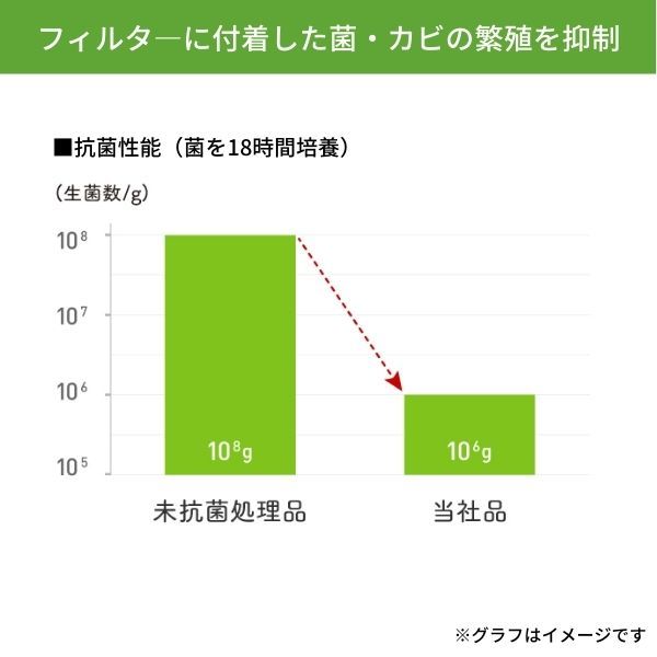 エアコンフィルター ライフ JC1/JC2 ホンダ デンソー クリーンエアフィルター 014535-1020_画像6