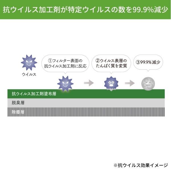 エアコンフィルター ストーリア M100/M101/M110/M111/M112 ダイハツ デンソー クリーンエアフィルター 014535-1110_画像8