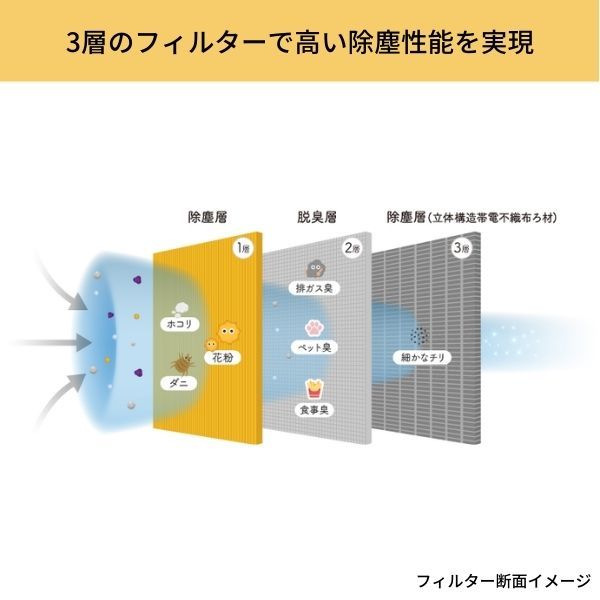 エアコンフィルター ムーヴカスタム LA150/LA160 ダイハツ デンソー クリーンエアフィルタープレミアム 014535-3780_画像8