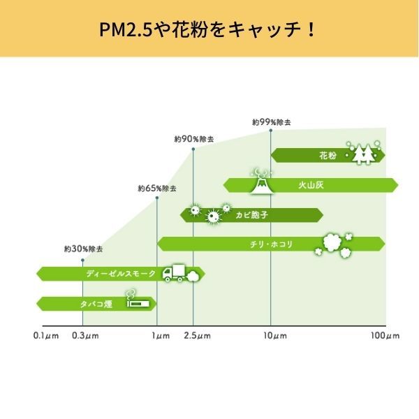 エアコンフィルター ミニキャブトラック DS16 ミツビシ デンソー クリーンエアフィルタープレミアム 014535-3770_画像9