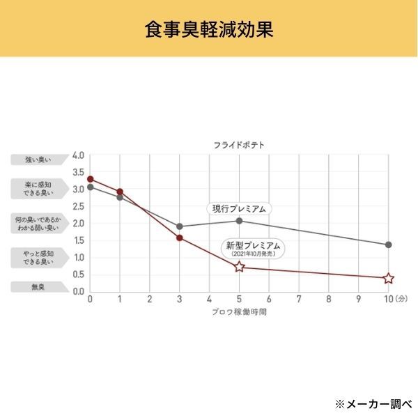 エアコンフィルター MRワゴン MF21 スズキ デンソー クリーンエアフィルタープレミアム 014535-3770_画像7