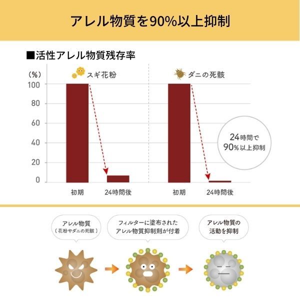 エアコンフィルター ムーヴ LA150/LA160 ダイハツ デンソー クリーンエアフィルタープレミアム 014535-3780_画像5