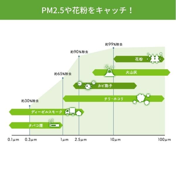 エアコンフィルター MIRAI JPD20 トヨタ デンソー クリーンエアフィルター 014535-3950_画像4