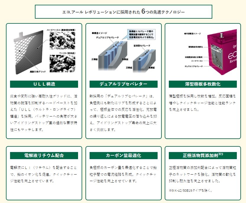 ER-K-42/50B19L GSユアサ バッテリー エコR レボリューション 寒冷地仕様 トッポ DBA-H82A ミツビシ カーバッテリー 自動車用 GS YUASA_画像6