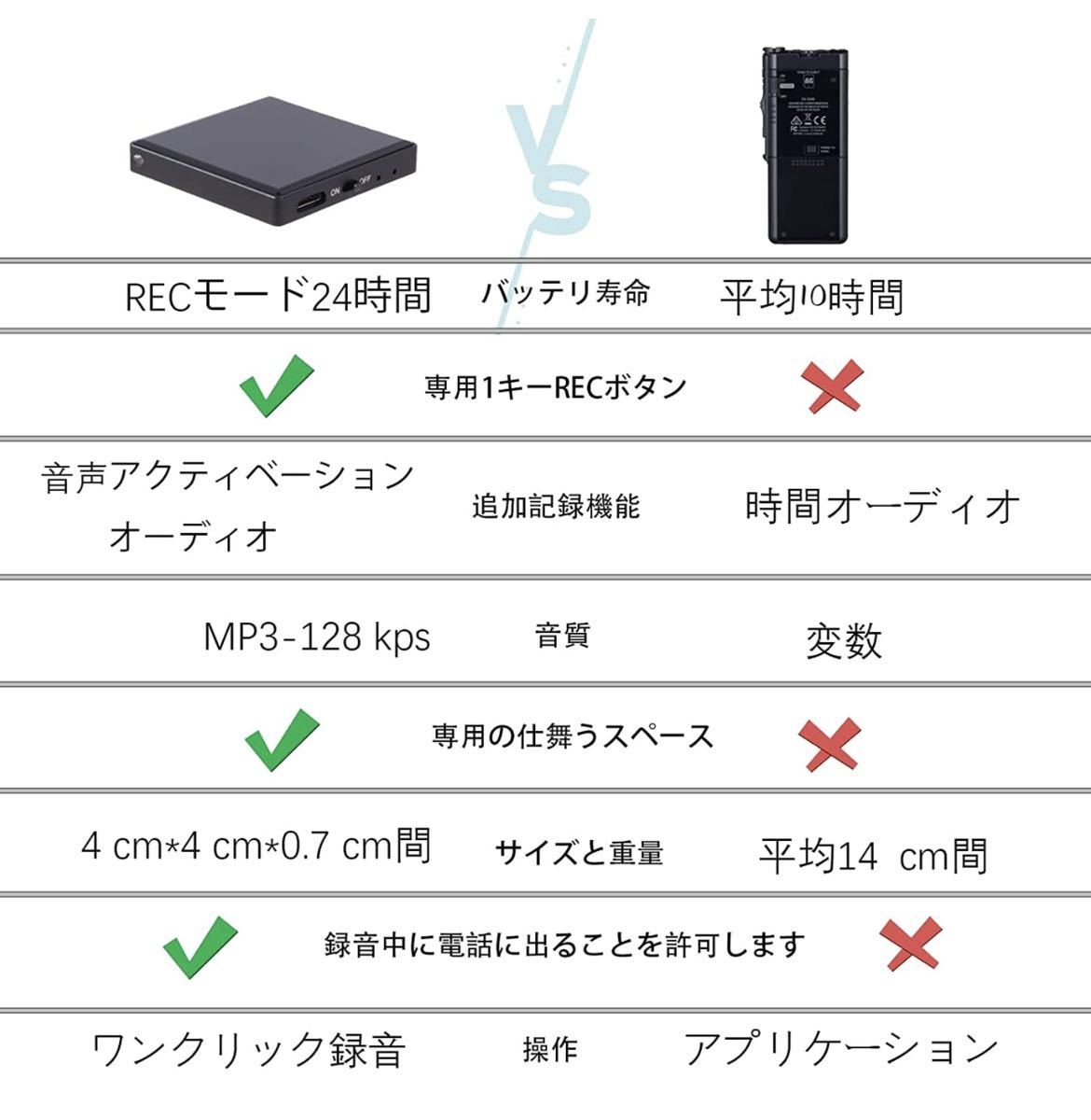 録音器64GBレコーダー小型ICボイスレコーダーMP3プレーヤー機能携帯便利