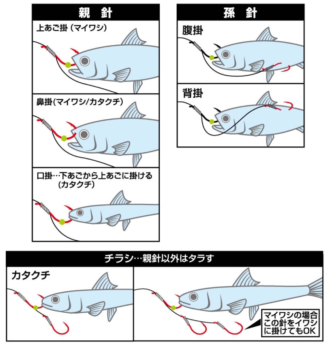 大物狙い　泳がせ釣り.ノマセ釣り仕掛け２本針×10セット