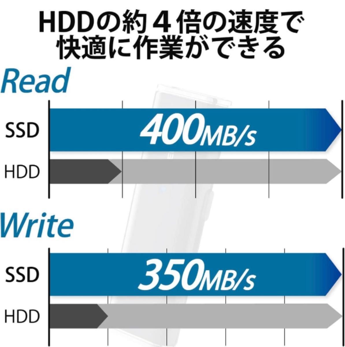 エレコム ポータブルSSD1TB USB3.2 Gen1 ESD-EMN1000GBKR [ESD-EMNRシリーズ 1TB]