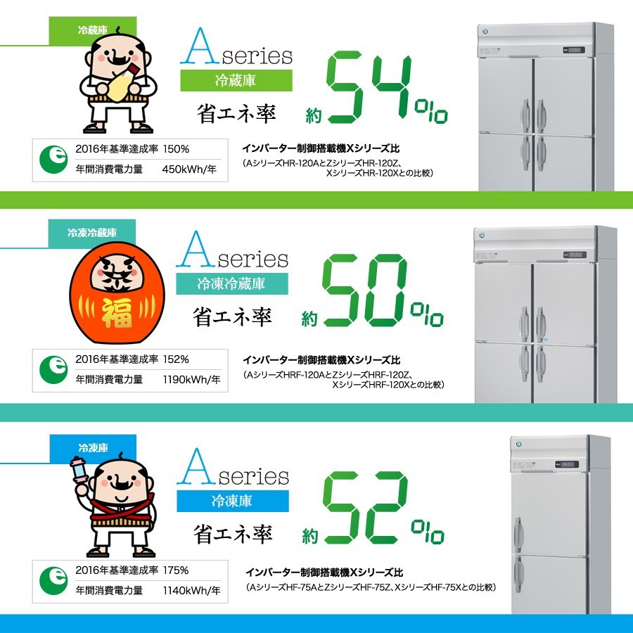 HRF-180AF-1 ホシザキ 縦型 6ドア 冷凍冷蔵庫 100V 別料金で 設置 入替 回収 処分 廃棄_画像6