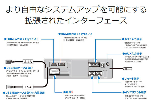 【取寄商品】アルパインDAF11Z+KCE-GPH16フローティングビッグDAディスプレイオーディオ11型モデル電源コードセット_画像6