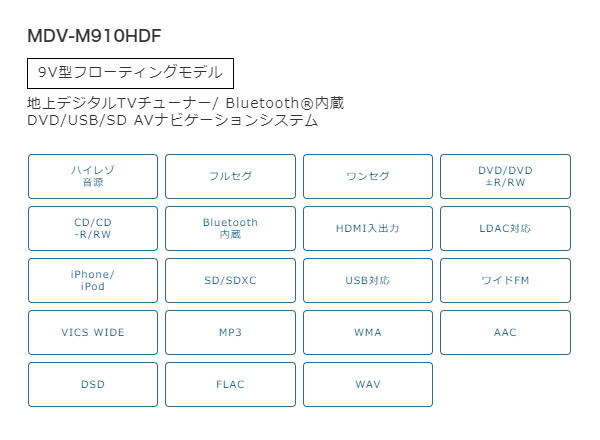 【取寄商品】ケンウッドMDV-M910HDF+CMOS-C230彩速ナビ9V型フローティングモデル+バックカメラセット_画像3