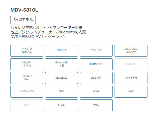 【取寄商品】ケンウッド8V型彩速ナビMDV-S810L+KIT8-14PRプリウス/プリウスPHV(30系H23/12～)用取付キットセット_画像3