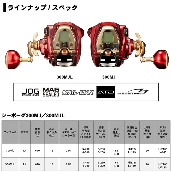 送料込!新品!シーボーグ 300MJ 右ハンドル(レオブリッツ・タナコン