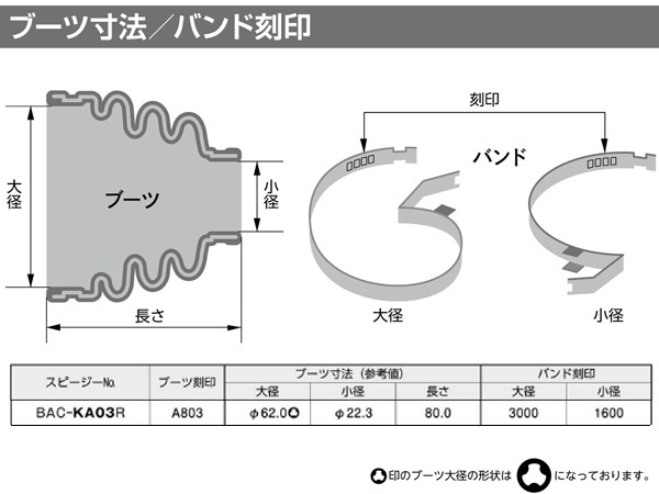 ムーヴ ラテ L560S ドライブシャフトブーツ フロント インナ側 左側 片側 1個 スピージー Speasy 分割式 ワレ有_画像2