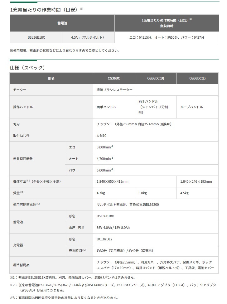 HiKOKI コードレス刈払機 CG36DC(D)(NN) 両手ハンドル 分割タイプ 本体のみ 36V対応 ハイコーキ 日立 大型商品_画像4