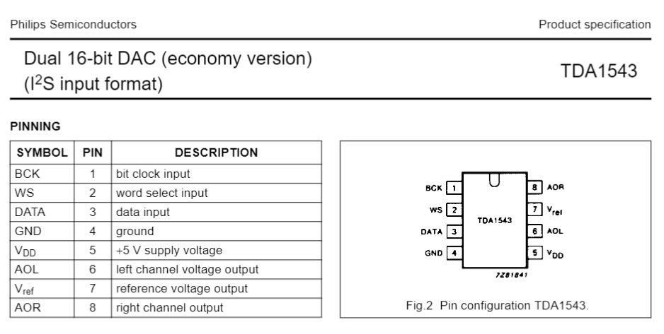 ＴＤＡ１５４３　ＤＡＣ( DAコンバータ IC ) ２コ_画像3