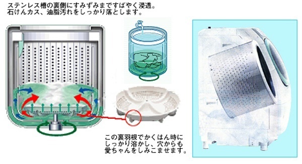 愛媛発 環境に優しい洗濯機用クリーナー バイオクリーナ－１L 0900-06