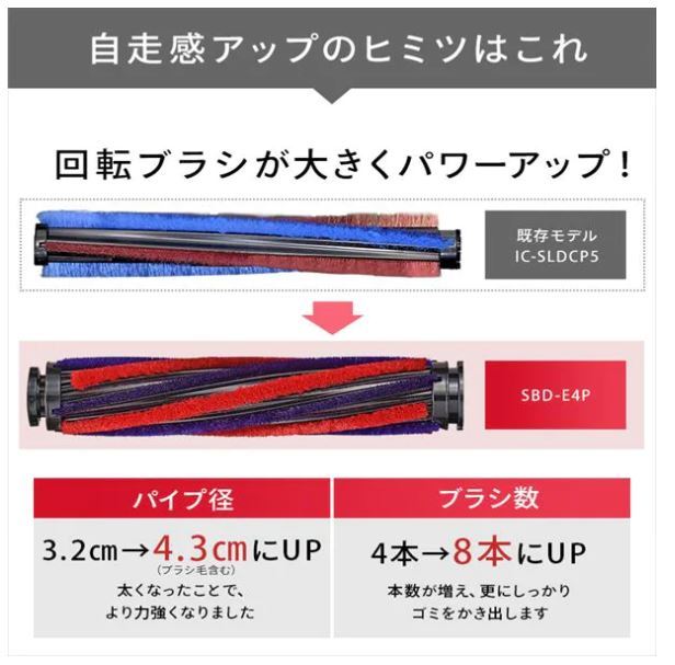 ◇送料無料◇新品保証付◇アイリスオーヤマ◇紙パック式 極細軽量