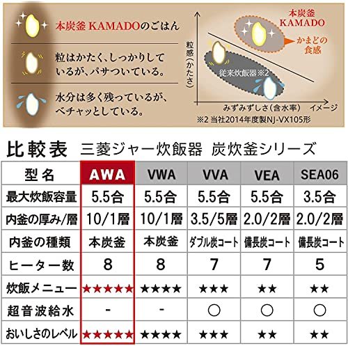三菱電機 IH炊飯器 5.5合 本炭釜 KAMADO 日本製 銘柄炊き NJ-AWA10-B
