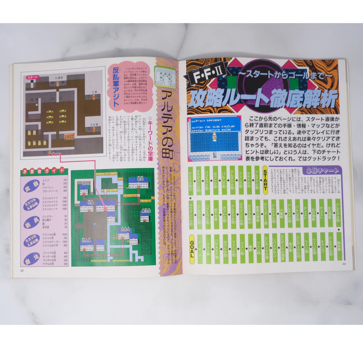 書き込みあり】ファイナルファンタジーⅡ ファミリー 書き込みあり】ファイナルファンタジーⅡ ファミリー