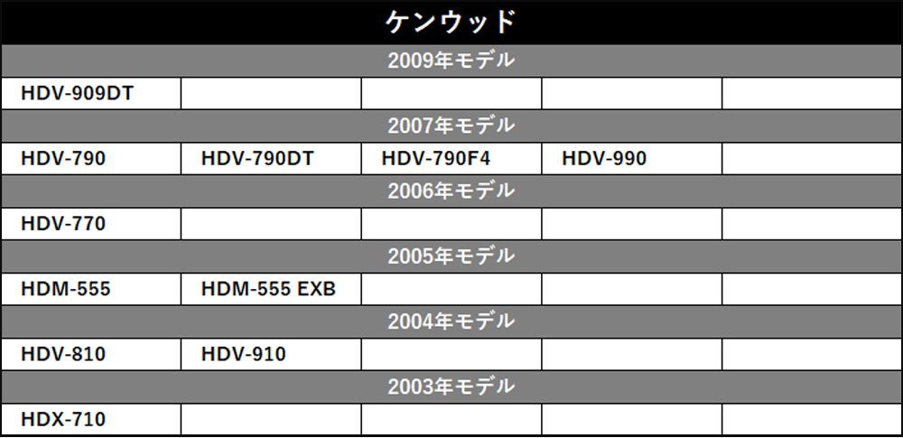 2017年モデル AVN-S7 イクリプス 10個 セット GPS アンテナ 受信感度 高感度 置き型 底面 マグネット 貼り付け 3ｍ 純正採用カプラー使用_画像4