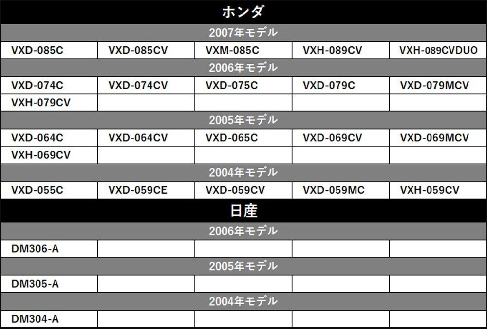 2018年モデル AVN138MW イクリプス 10個 セット GPS アンテナ 受信感度 高感度 置き型 底面 マグネット 貼り付け 3ｍ 純正採用カプラー使用_画像5