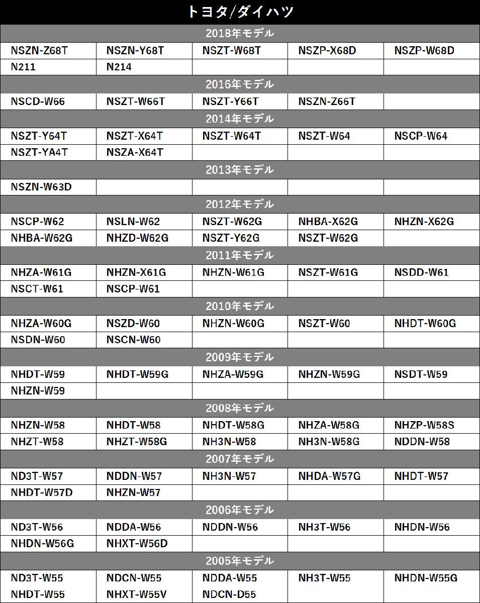 2019年モデル AVN-D9W イクリプス 10個 セット GPS アンテナ 受信感度 高感度 置き型 底面 マグネット 貼り付け 3ｍ 純正採用カプラー使用_画像2