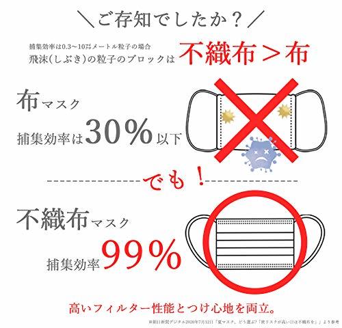 黒マスク 使い捨て 50枚 ＋1枚 ブラック BFE99％ プレミアム品質 いつものマスク_画像3