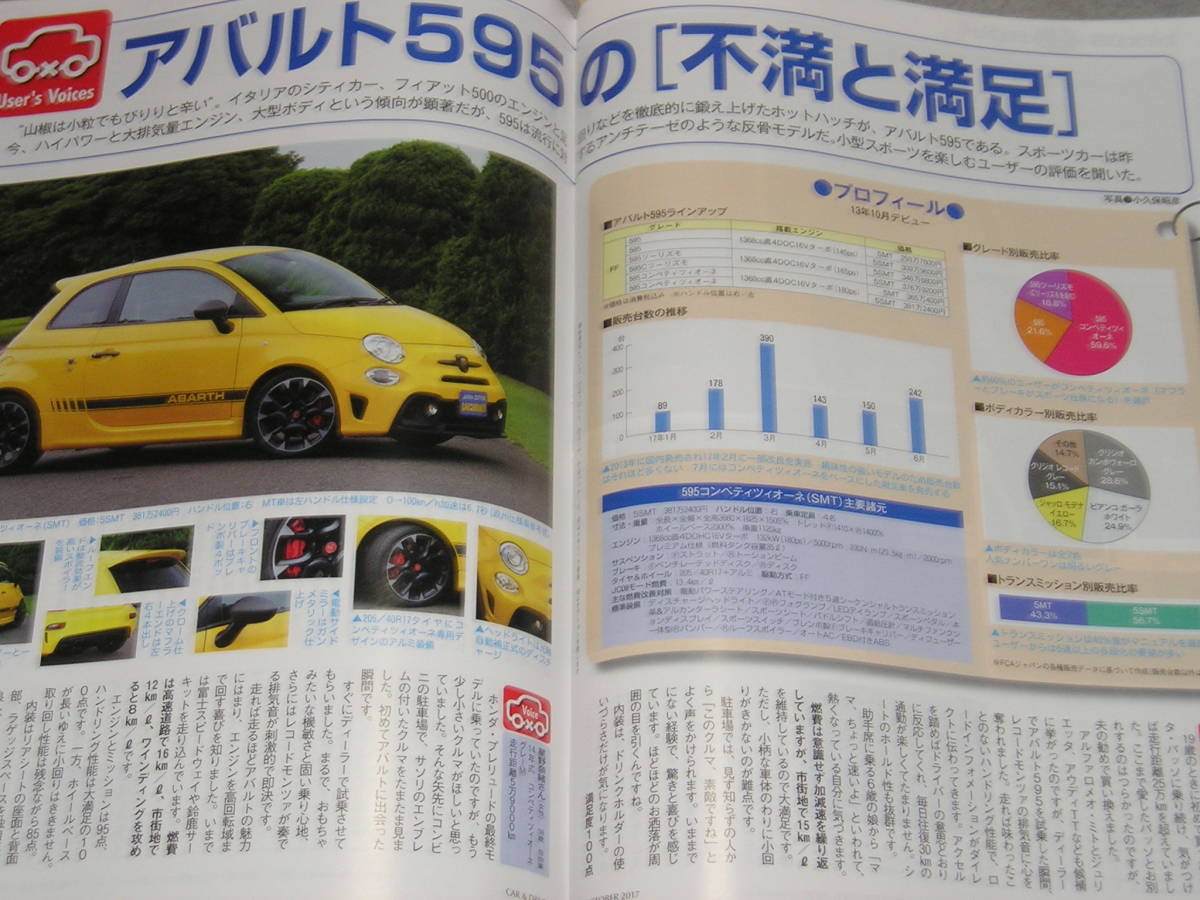 CAR and DRIVER2017.10新型トヨタ・カムリ/アバルト595/ポルシェ911/トヨタ86/SUBARU WRX/フェアレディZ の画像9