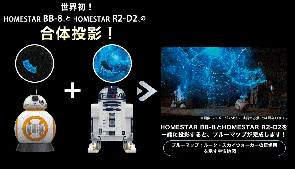 ◇ HOMESTAR/ホームスター スター・ウォーズ BB-8 / R2-D2 - 2台セット　家庭用プラネタリウム ◇ 送料込み_画像6