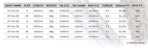 MITSUBISHI RAYON(ミツビシレイヨン) OT Iron OT Iron 95 ゴルフシャフト アイアン用 単品 フレックス S OTI95 キックポイント:中調子_画像3