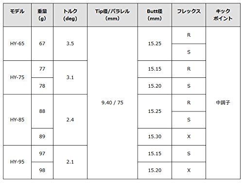 GRAPHITE DESIGN(グラファイトデザイン) Tour AD HY HY-85 HYBRID ゴルフシャフト ユーティリティ用 単品 フレックス R HY-85_画像3